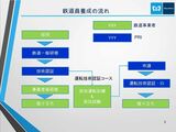 「フィリピン鉄道訓練センター（PRI）」設立後の鉄道員養成の流れ（画像：東京メトロ）