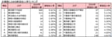 新設法人数ランキング