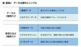 （画像：『狙って売上を伸ばすデータ分析の思考法 勝ち続けるための「データ×感性」6ステップ』より）