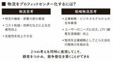 （出所：『顧客をつかむ戦略物流 なぜあの企業が選ばれ、利益を上げているのか？』）