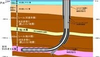 石油資源開発､｢水圧破砕シェール｣試験生産へ 年内にも日量約100キロリットルを想定
