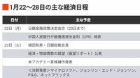 編集部厳選､注目の経済ニュース！【1月20日】 今週のトピックス＆来週のスケジュール