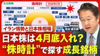 【日本株の底入れは近い？】中東有事の相場…