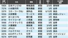 トヨタ始動､くら寿司復活の｢株主優待の新設･廃止｣81社