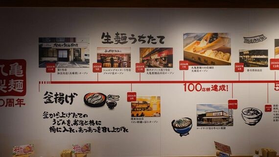 丸亀製麺のあゆみ
