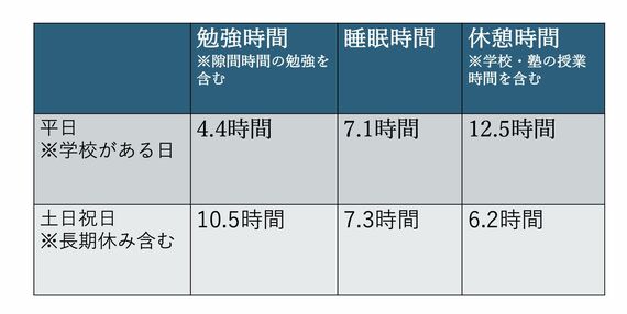 東大 西岡壱誠