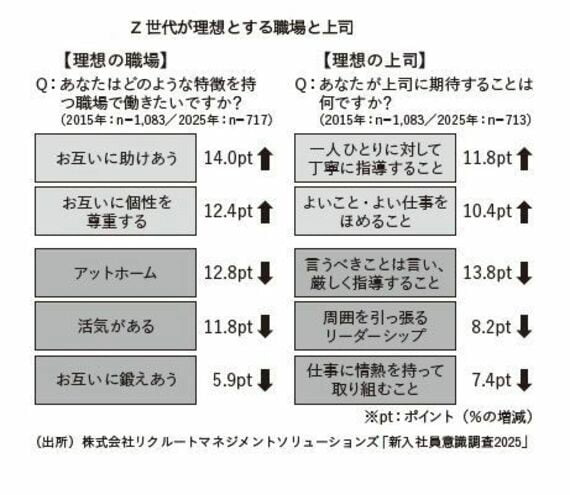 新入社員意識調査2025