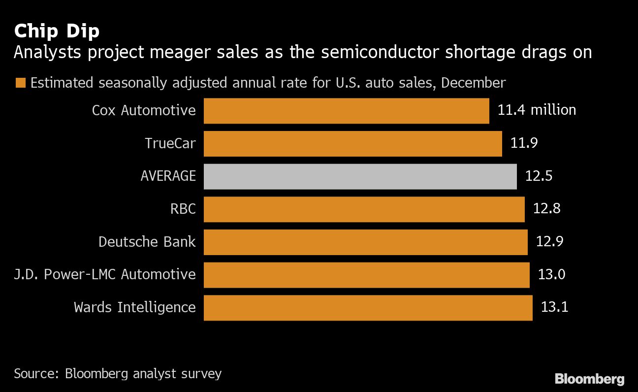 トヨタが2021年アメリカ自動車販売で初の首位を獲得 会社四季報