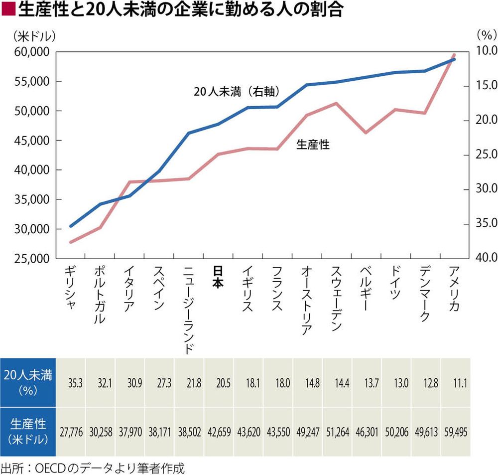人口減少で日本企業に 大合併 時代が訪れる 国内経済 東洋経済オンライン 経済ニュースの新基準