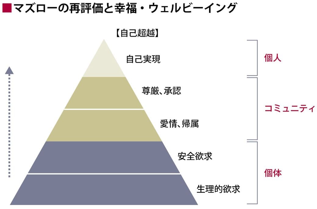 いま再び 幸福 が社会的テーマになっている理由 読書 東洋経済オンライン 社会をよくする経済ニュース