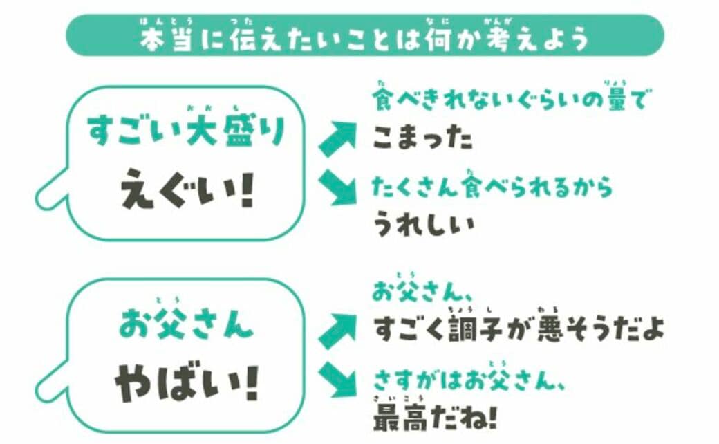 子どもの｢やばい｣｢えぐい｣の多用で失われるもの ｢言い換える力｣強化のため親にできることとは(東洋経済オンライン) - goo ニュース