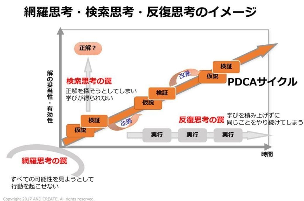 Pdcaを回せない人 が犯している3大失敗 30代から身につけたいキャリア力実戦講座 東洋経済オンライン 経済ニュースの新基準