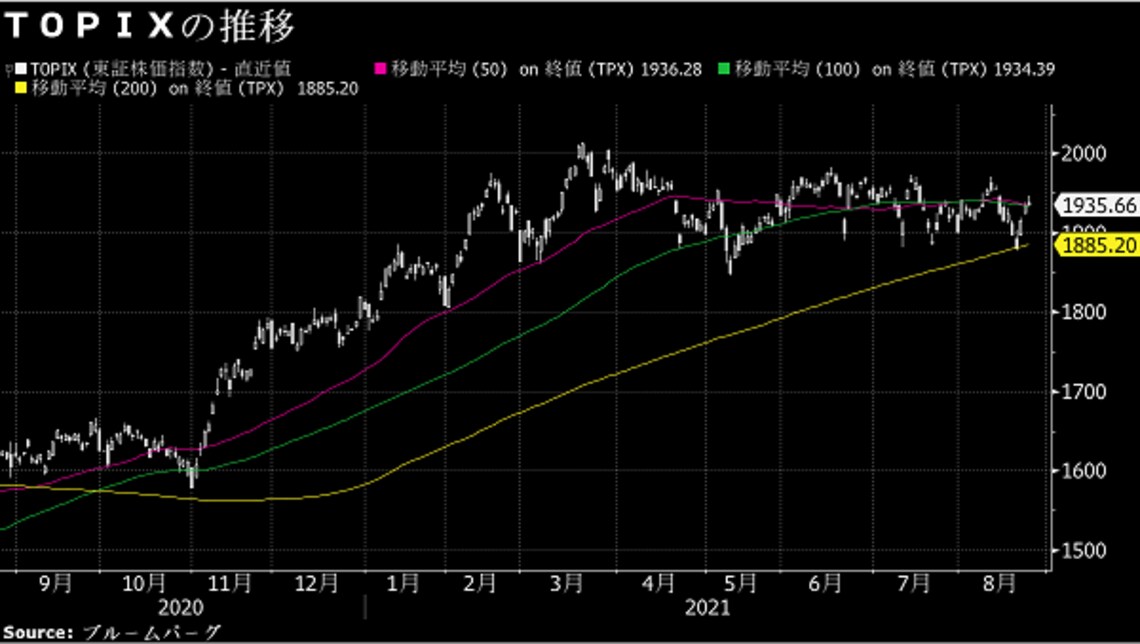 25日の日経平均株価は軟弱だがtopix小幅続伸だった背景 会社四季報オンライン