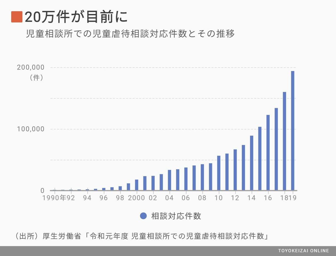 実は激増｢夫婦喧嘩が児童虐待になる｣衝撃事実 7年で8倍！脳にダメージ与える｢面前DV｣ | 子育て | 東洋経済オンライン