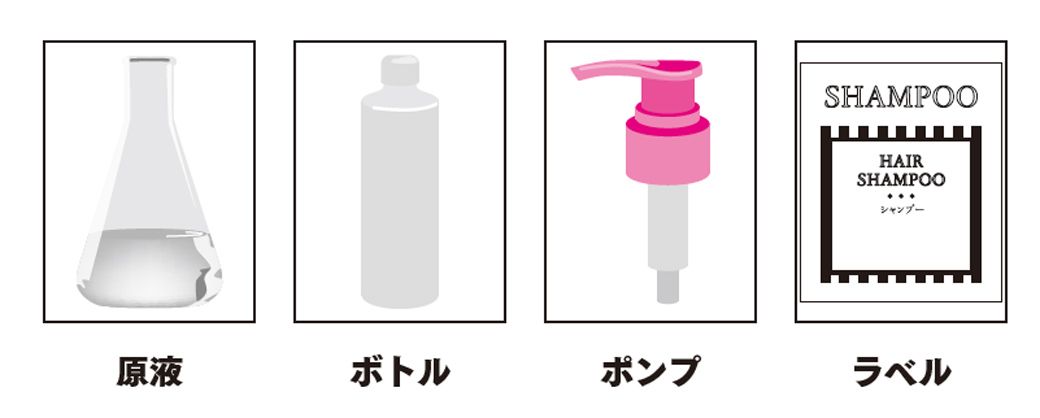 （『【超完全版】Amazonビジネス大全「ゼロ」から年商1億円の最短ルート』より）