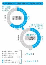 （『大切なのは「いつ食べるか」でした。』より）