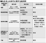 （出所：『企業実務5月号』より）