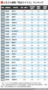 151～175位