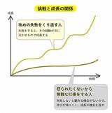 挑戦と失敗の図