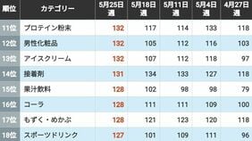 ナフサ高騰で広がる"備蓄買い"の意外な実態…ホルムズ危機下で｢売れた｣｢売れなくなった｣商品ランキング