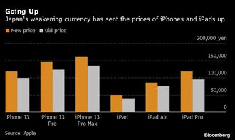 急激な円安でアップルが日本で値上げに踏み切る