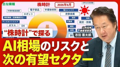 【“株時計”で読み解く日本株相場】AI相場の焦点は？／「AI・データセ…