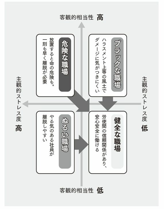 図