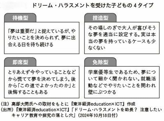 無敵化する若者たち
