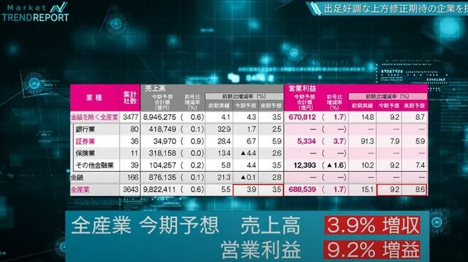 最新｢四季報｣で読み解く｢非製造業｣堅調の理由