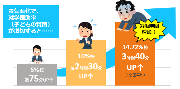 本調査をより詳しく知りたい方は、Thanks Caregivers Project（https://welcome.thanks-caregivers-project.jp/）を参照ください