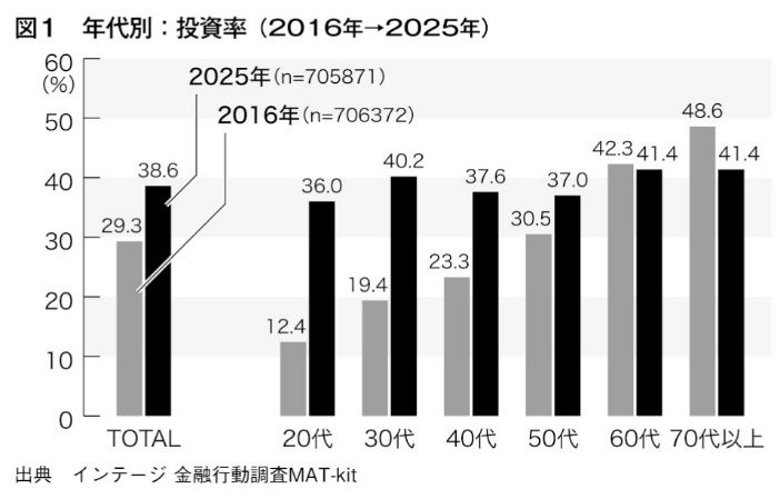 （画像：『なぜ日本人は、それを選ぶのか？』）