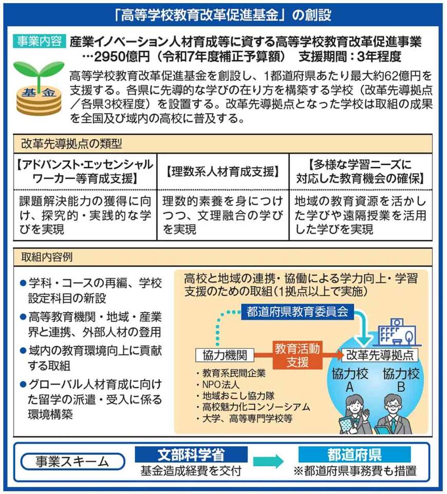 「高等学校教育改革促進基金」の創設について
