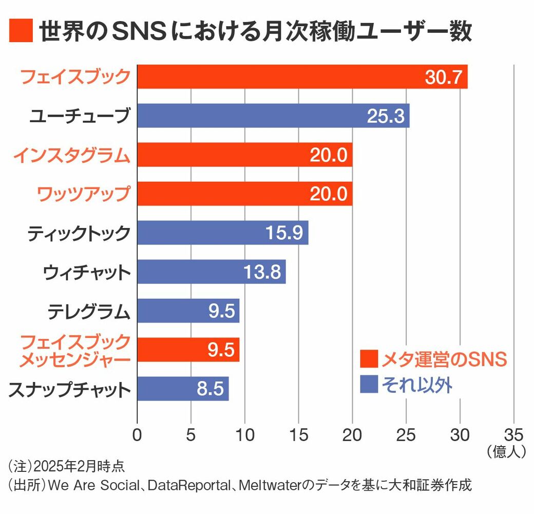 Meta 株価 今後 (98) 사진