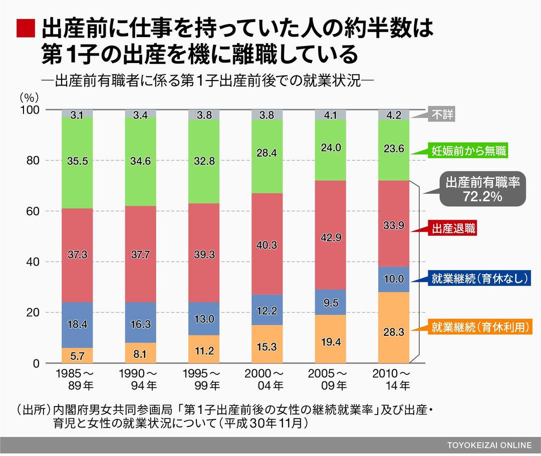 育休中の 住宅ローン審査 が不利になるワケ 本当は怖い住宅購入 東洋経済オンライン 社会をよくする経済ニュース