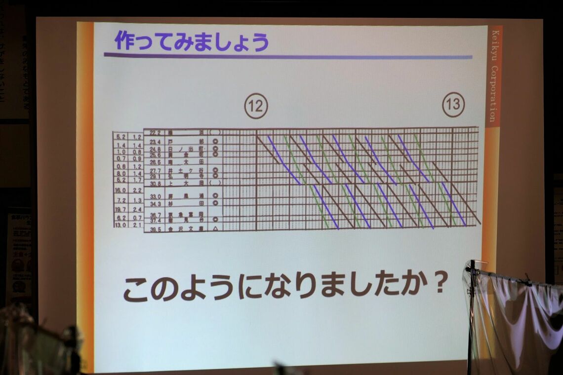 京急のダイヤ作成体験（記者撮影）