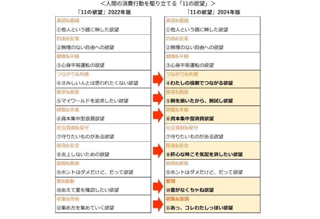 電通