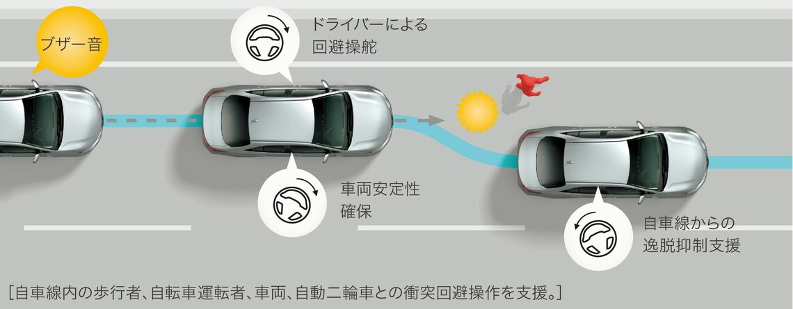 緊急時操舵支援機能作動イメージ（写真：トヨタ自動車）