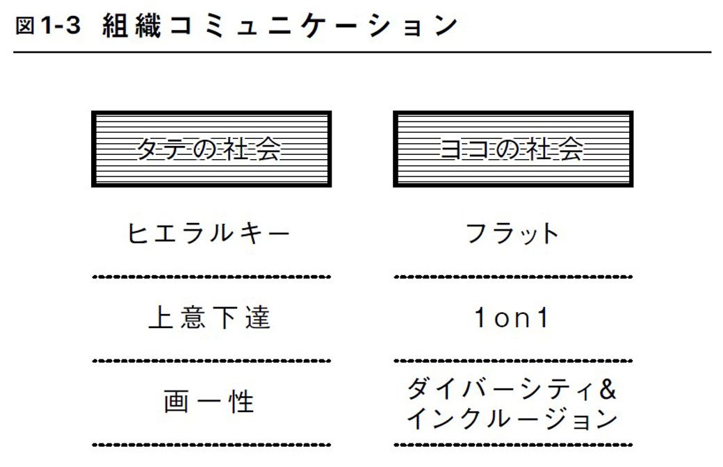 （画像：『「僕たちのチーム」のつくりかた メンバーの強みを活かしきるリーダーシップ』）