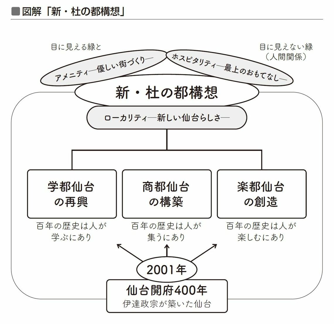 （出所：『仕事ができる人になる 図解の技術 大全』より）