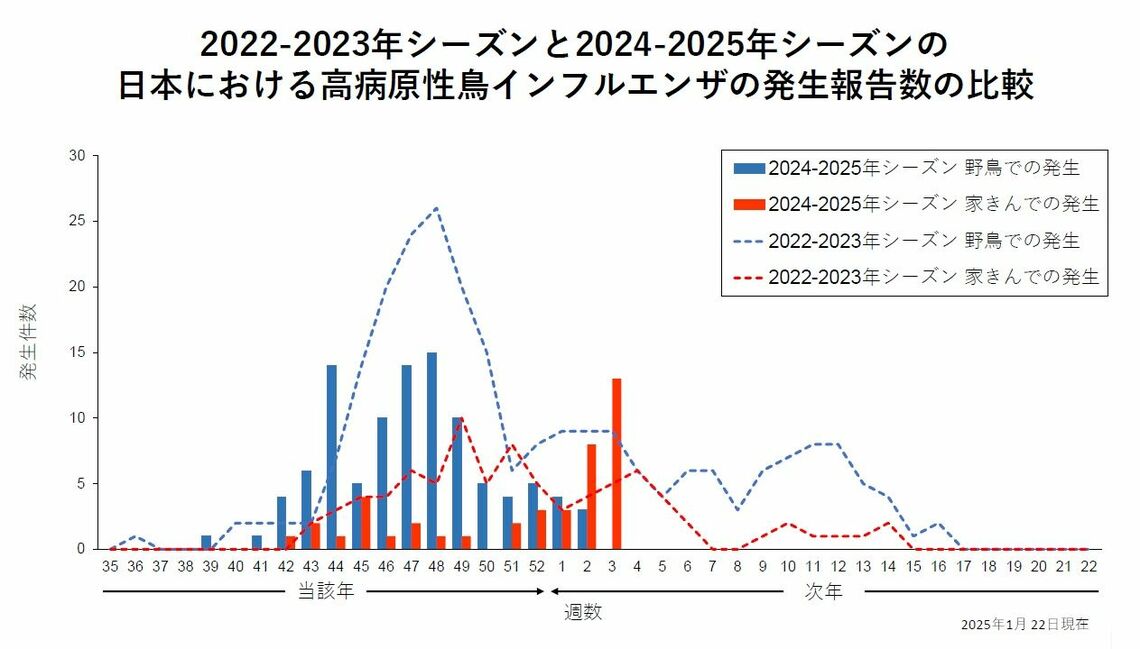 迫田義博・北海道大学大学院教授提供