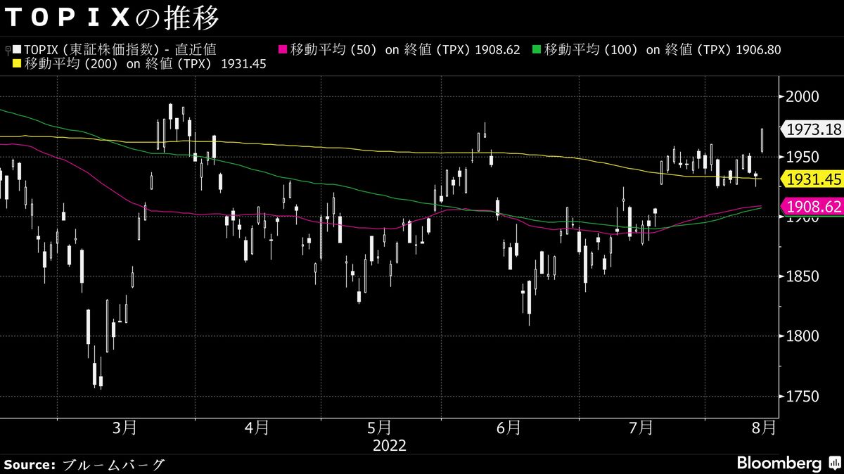 12日大引けの日経平均7カ月ぶり高値､東証全33業種上昇｜会社四季報オンライン