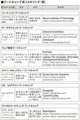 （出所：『AI時代を生き抜くということ ChatGPTとリスキリング』）
