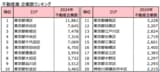 企業数ランキング