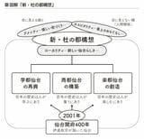 （出所：『仕事ができる人になる 図解の技術 大全』より）