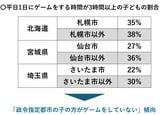 （文部科学省「全国学力・学習状況調査（2024）」をもとに平岩氏作成）