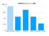 バッテリーの量を比較