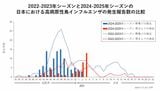 迫田義博・北海道大学大学院教授提供