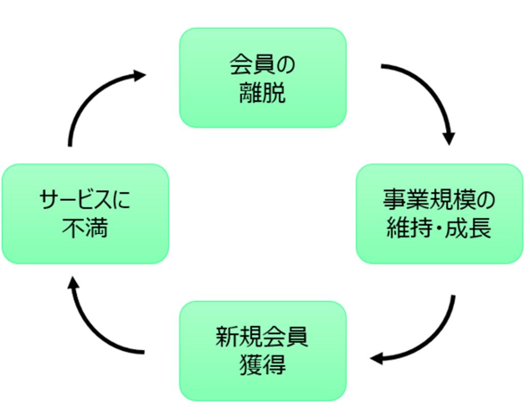 RIZAPが業績不振から巻き返すには何が必要か マーケティングの大転換｢カスタマーサクセス｣ | キャリア・教育 | 東洋経済オンライン