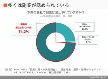 【独立・副業したい人へ】稼げる知識21点 超実践セット56万円→59,800円 51b-zTAqsyL._AC_SY200_QL15_.jpg