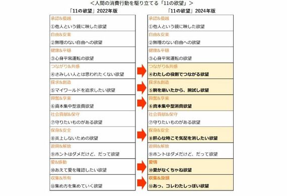 電通